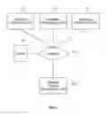 Fig. 02 - Credentials management in large scale virtual private network deployment