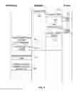 Fig. 04 - Credentials management in large scale virtual private network deployment