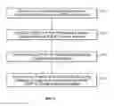 Fig. 06 - Credentials management in large scale virtual private network deployment