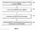 Fig. 07 - Credentials management in large scale virtual private network deployment