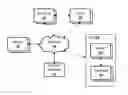 Fig. 01 - Secure challenge system for verifying access rights to media content