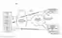 Fig. 01 - Establishing connections for secure element communications