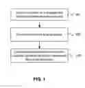 Fig. 02 - System and method for preventing web crawler access