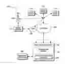Fig. 01 - Communication transaction continuity using multiple cross-modal services