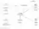 Fig. 01 - Offline content sharing