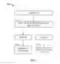 Fig. 07 - Permission-based snapshots for documents shared on a social media service