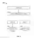 Fig. 08 - Permission-based snapshots for documents shared on a social media service