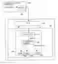 Fig. 01 - Method of controlling user information and information processing apparatus