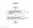 Fig. 22 - Method of controlling user information and information processing apparatus