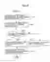 Fig. 25 - Method of controlling user information and information processing apparatus