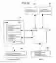 Fig. 35 - Method of controlling user information and information processing apparatus
