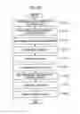 Fig. 55 - Method of controlling user information and information processing apparatus