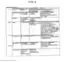 Fig. 67 - Method of controlling user information and information processing apparatus