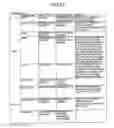 Fig. 74 - Method of controlling user information and information processing apparatus