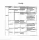 Fig. 77 - Method of controlling user information and information processing apparatus