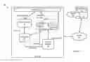 Fig. 01 - Conditional request processing