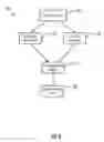 Fig. 04 - Conditional request processing