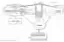 Fig. 01 - Systems and methods for coupling auxiliary devices to a utility meter