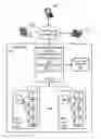 Fig. 01 - Service request routing using passive skill certification
