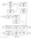 Fig. 06 - Service request routing using passive skill certification
