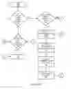 Fig. 07 - Service request routing using passive skill certification