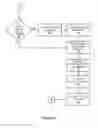 Fig. 08 - Service request routing using passive skill certification