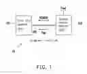 Fig. 02 - Network structure and central office equipment (COE) and customer premises equipment (CPE) thereof