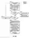 Fig. 85 - Mobile device with data service monitoring, categorization, and display for different applications and networks