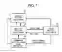 Fig. 09 - Information processing apparatus and control method