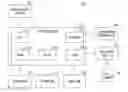 Fig. 01 - Improving workflow processing efficiency of information processing system, information processing method, and device via workload distribution