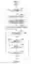 Fig. 07 - Improving workflow processing efficiency of information processing system, information processing method, and device via workload distribution