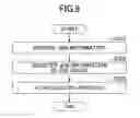 Fig. 09 - Improving workflow processing efficiency of information processing system, information processing method, and device via workload distribution