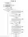Fig. 07 - Master flash apparatus and method