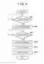 Fig. 10 - Master flash apparatus and method