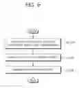 Fig. 07 - Method of generating reconstructed block