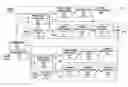 Fig. 01 - Support of non-HEVC base layer in HEVC multi-layer extensions