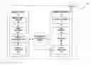 Fig. 01 - METHOD FOR CODING A REFERENCE PICTURE SET (RPS) IN MULTI-LAYER CODING