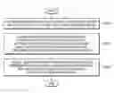 Fig. 01 - Video encoding and decoding methods based on scale and angle variation information, and video encoding and decoding apparatuses for performing the methods