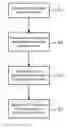 Fig. 01 - Spatial prediction method and device, coding and decoding methods and devices