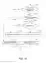 Fig. 12 - Conditionally parsed extension syntax for HEVC extension processing
