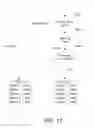 Fig. 13 - Conditionally parsed extension syntax for HEVC extension processing