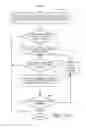 Fig. 18 - Conditionally parsed extension syntax for HEVC extension processing