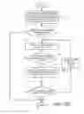 Fig. 19 - Conditionally parsed extension syntax for HEVC extension processing