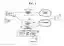 Fig. 03 - ADVERTISING MANAGEMENT METHOD AND SYSTEM