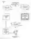Fig. 01 - Method and system for remotely controlling consumer electronic devices