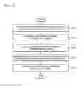 Fig. 03 - Method and device for screen mirroring