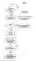 Fig. 04 - Frequency layer convergence method for MBMS