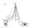 Fig. 01 - Control of a mobile device