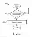 Fig. 07 - Control of a mobile device