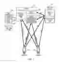 Fig. 02 - System and method for the distribution and use of presence information
